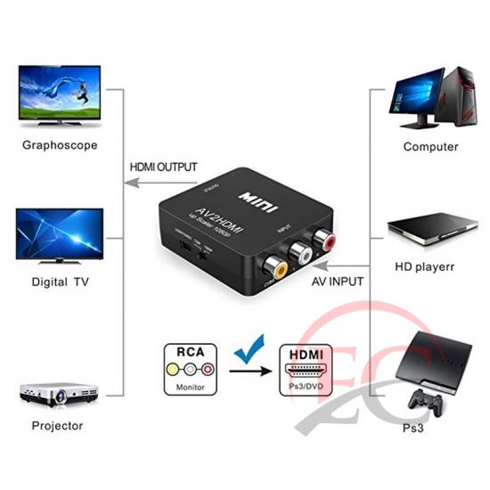 HCT 028-142, 3RCA VIDEO / HDMI átalakító, konverter